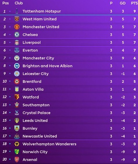 GW 3 T