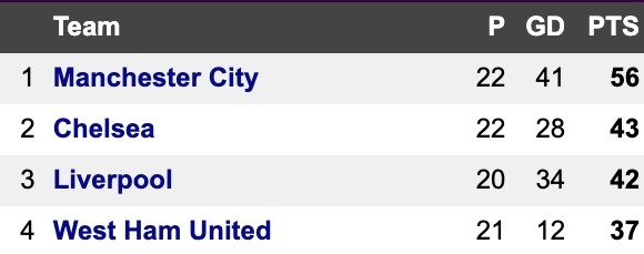 Points