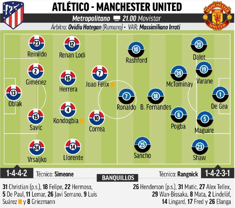 Expected Lineups Atleti vs Man United 2022