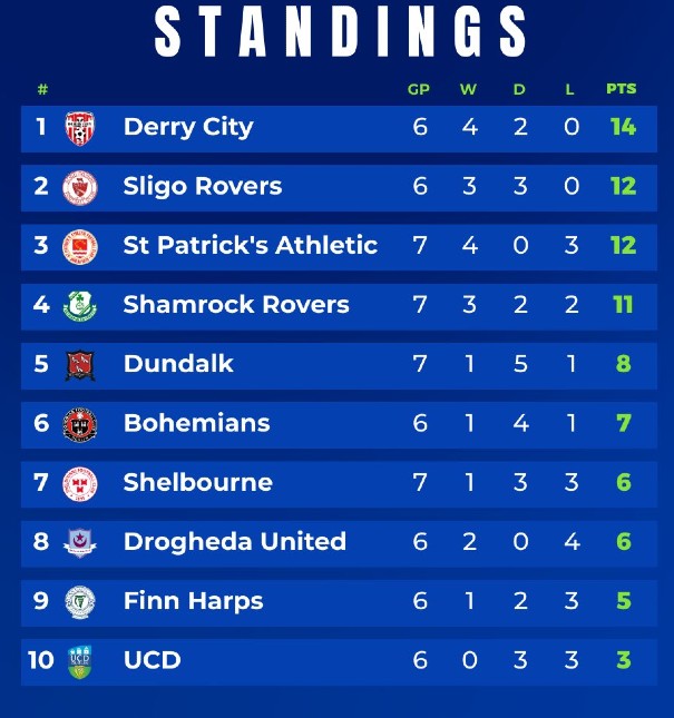 Derry Top